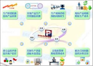 機加行業(yè)MES系統(tǒng)應(yīng)用：從需求驅(qū)動到智能賦能