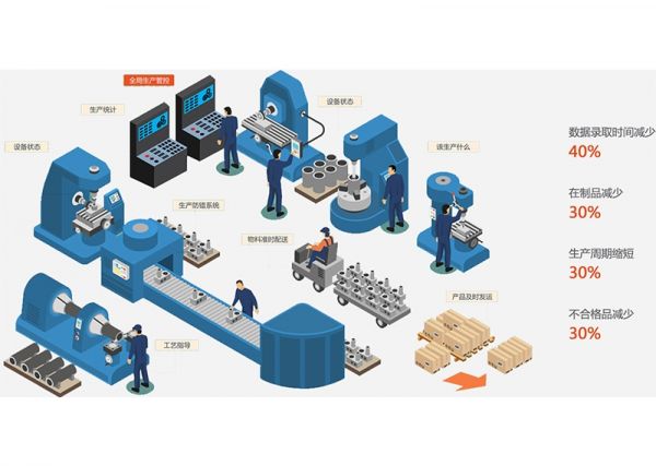 注塑車間的“數(shù)據(jù)神經(jīng)”：MES如何激活沉睡的數(shù)據(jù)價(jià)值？
