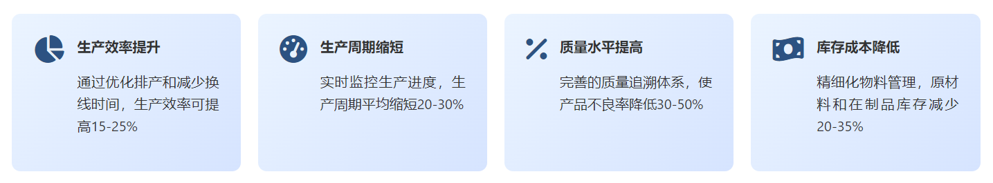 電子MES實(shí)施效益.png