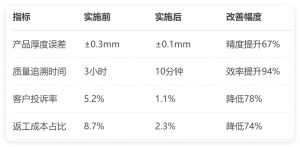 沖壓模具M(jìn)ES系統(tǒng)實踐：難題破解與智能化轉(zhuǎn)型